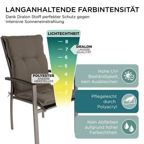 Gardisun niedriglehner - gardisun,